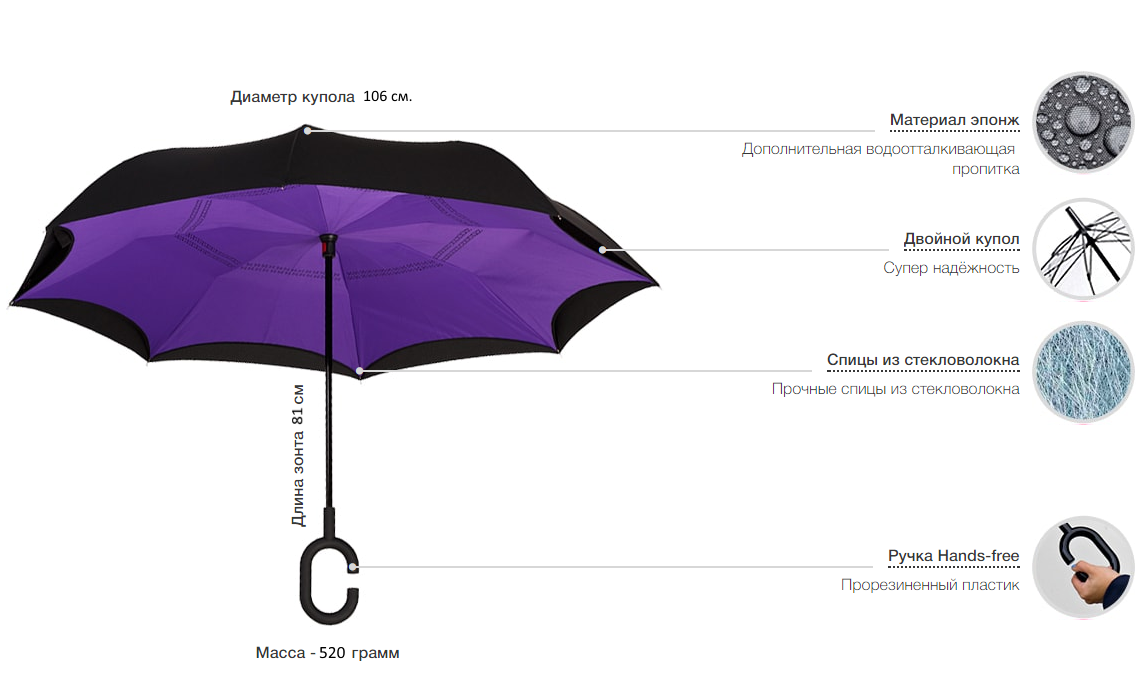 Ветрозащитные зонты Up-brella